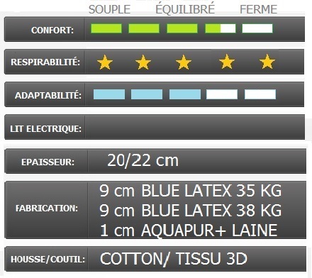 le matelas grand confort est le matelas 100 % blue latex premium la